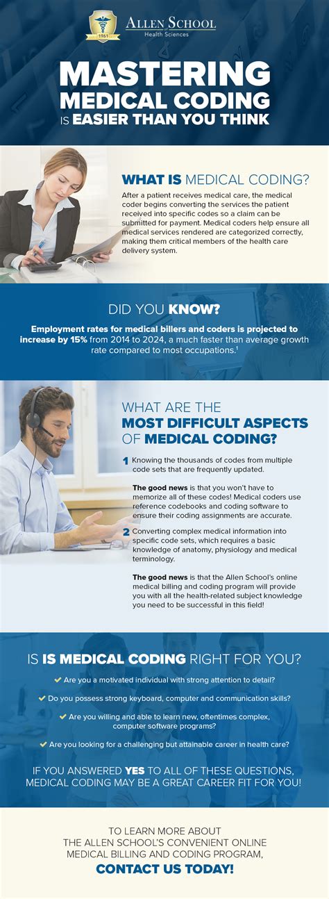 why is medical coding so hard