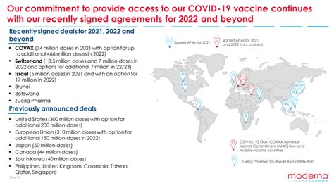 Why Is Moderna Dropping Today