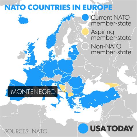 why is montenegro in nato