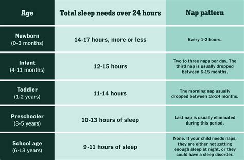 Why Is My 2 Year Old Refusing Naps