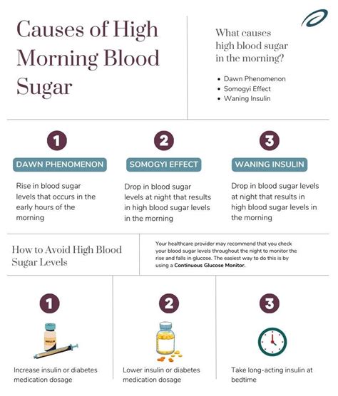 why is my blood sugar low every morning