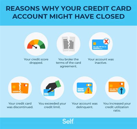 why is my credit card account closed