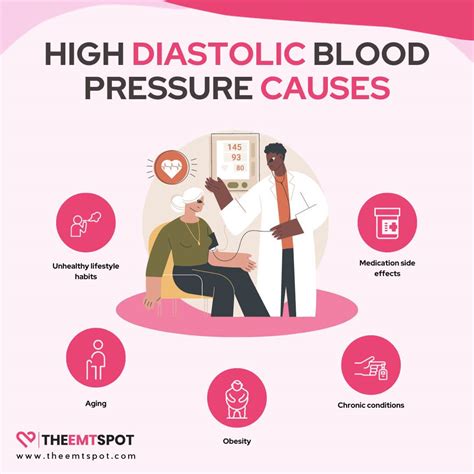 why is my diastolic pressure always high