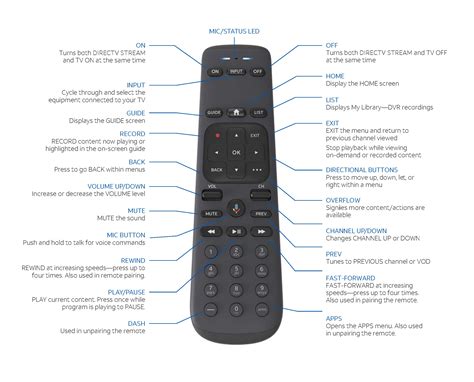 why is my direct tv remote blinking blue