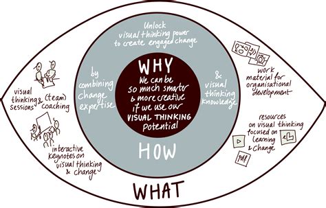 Why Is My Vision Always Static