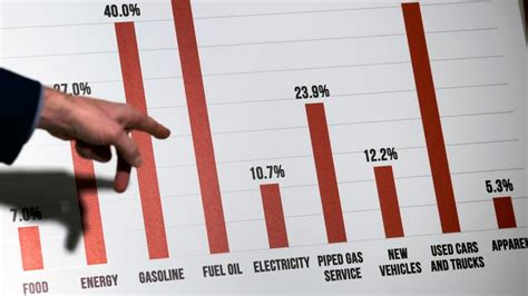why is negative inflation bad