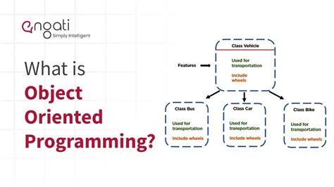 why is object oriented programming important for software development