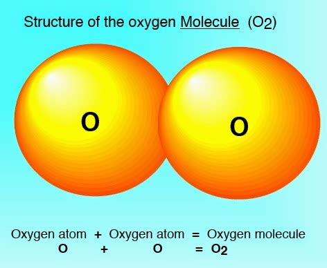 why is oxygen written as o2 not o