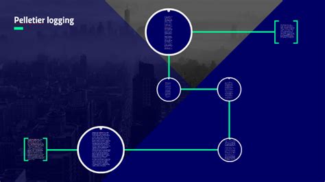 Why Is Pelletier Logging Downsizing
