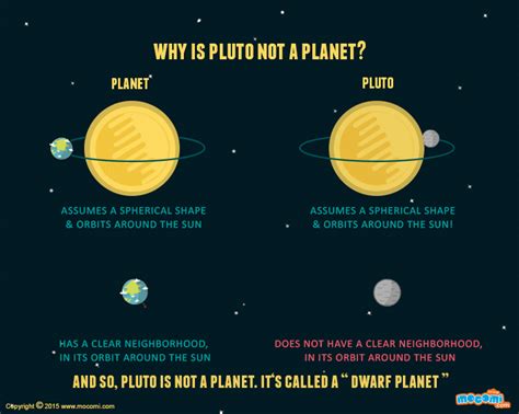 why is pluto no longer a planet