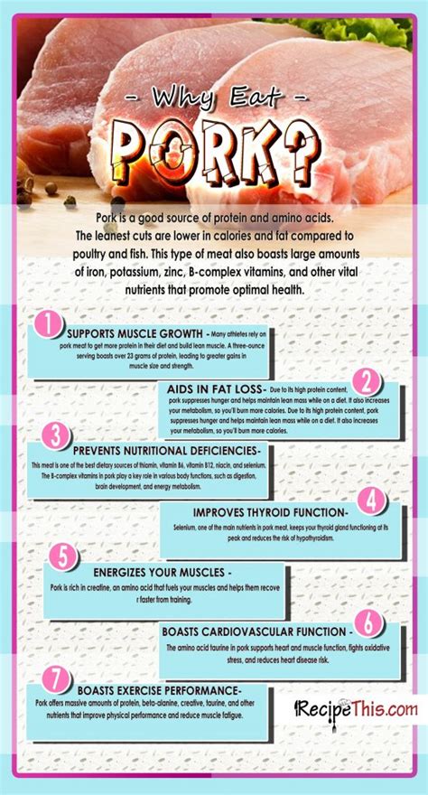 Why Is Pork In Everything