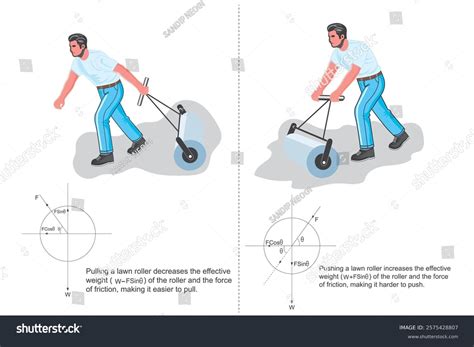 Why Is Pulling An Object Easier Than Pushing