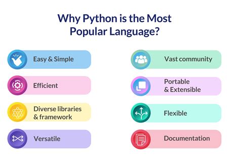 why is python a popular programming language for beginners