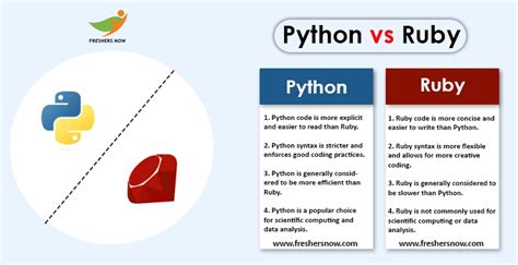 why is python better than ruby