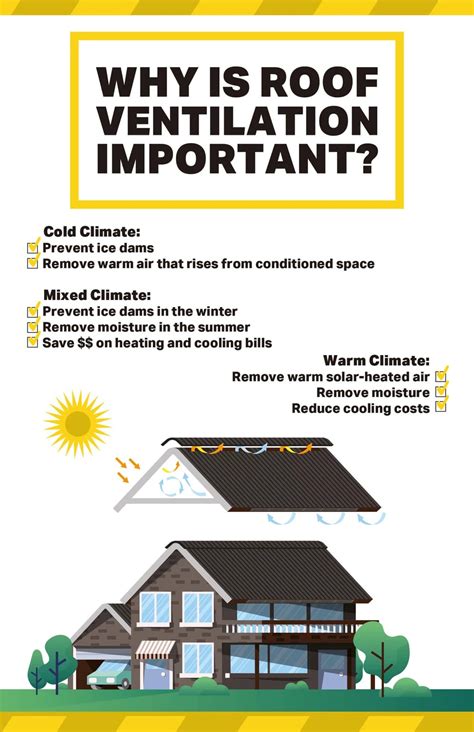 Why Is Roof Ventilation Important