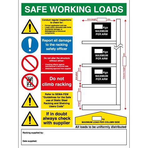 Why Is Safe Working Load Important