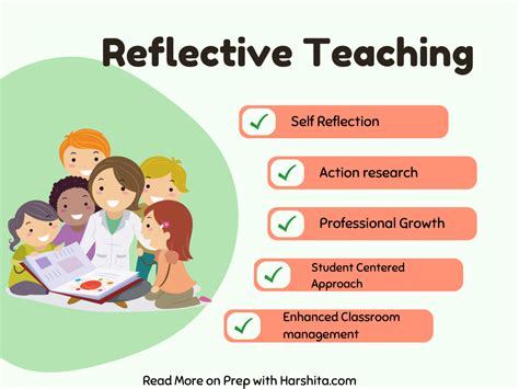 why is self evaluation and self reflection important in teaching