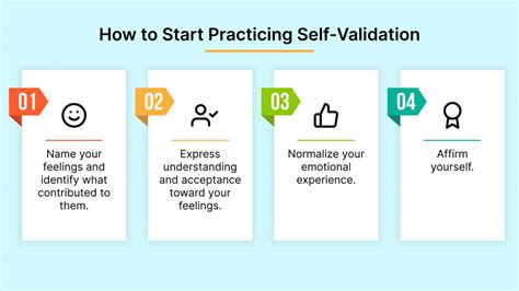 why is self validation important