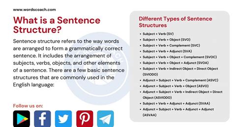 why is sentence structure important in writing