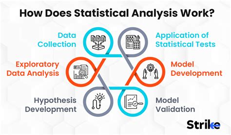 why is statistical analysis important in data science