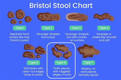 Why Is Stool Soft And Sticky