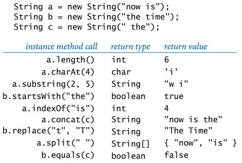 why is string not a primitive data type