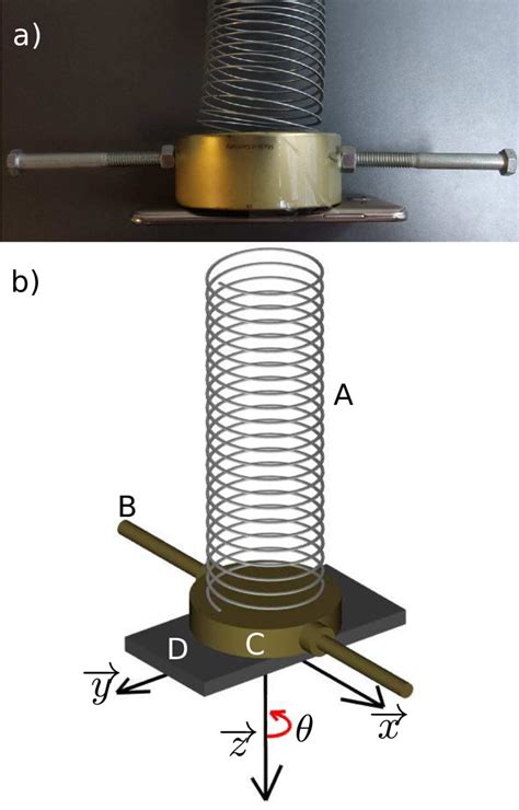 Why Is Studying Pendulums Important