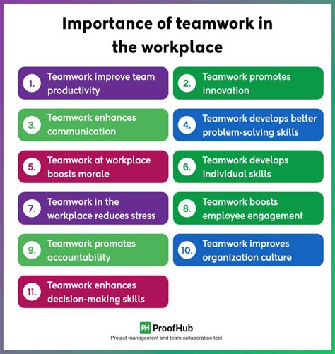 why is teamwork important in the workplace examples