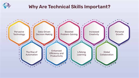 Why Is Technical Skills Important For Managers