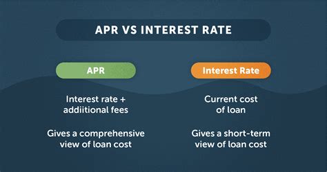 Why Is The Apr Higher Than The Interest Rate?