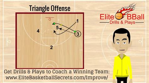 why is the triangle offense effective in basketball