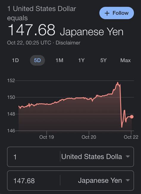 why is the yen dropping