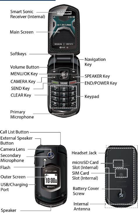These Why Is There A Lock Symbol On My Kyocera Flip Phone Popular Now