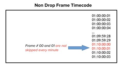 why is timecode important