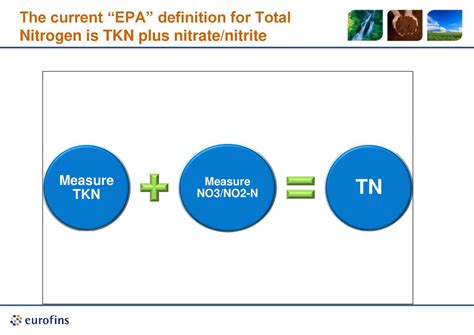 Why Is Tkn Important