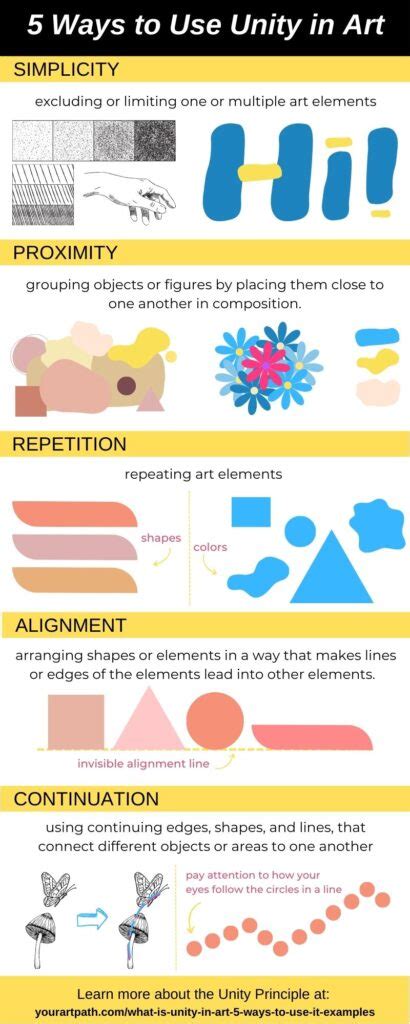 why is unity important in art