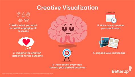 why is visualization good for athletes