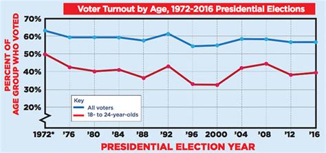 why is voting not compulsory in the us