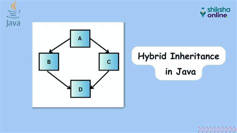 why java does not support hybrid inheritance