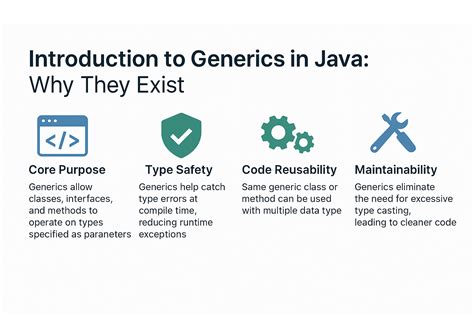 Why Java Generics Are Bad