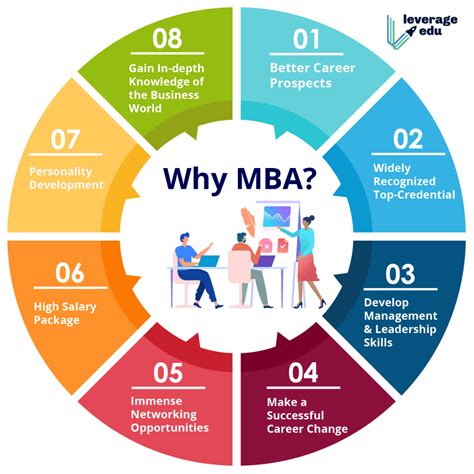 5 Reasons Why MBA
