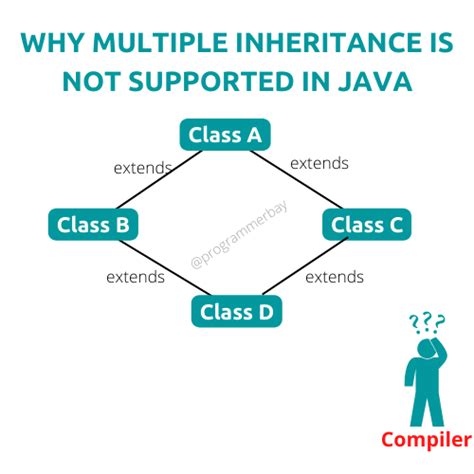 why multiple class inheritance is not supported in java