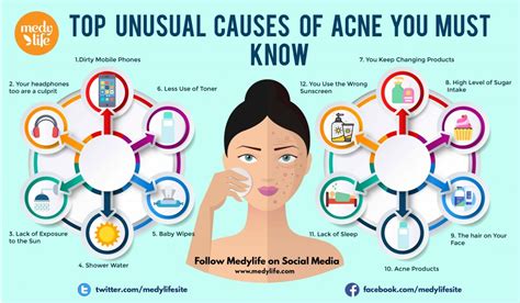 Why Multivitamins Cause Acne