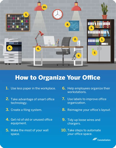why organizing your office is important