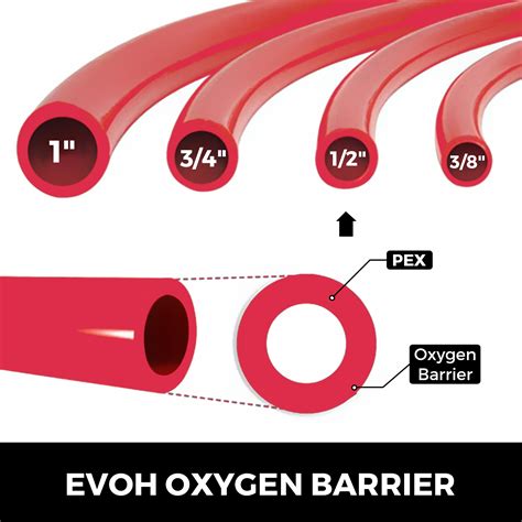 Why Oxygen Barrier Pex