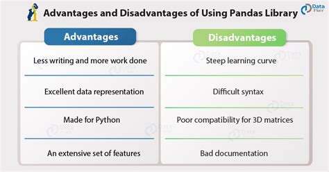 why pandas library is used