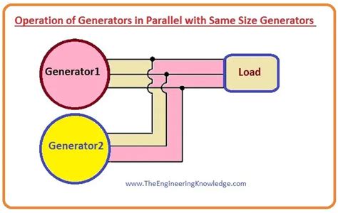 Why Parallel Generators