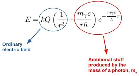 Why Photon Mass Is Zero
