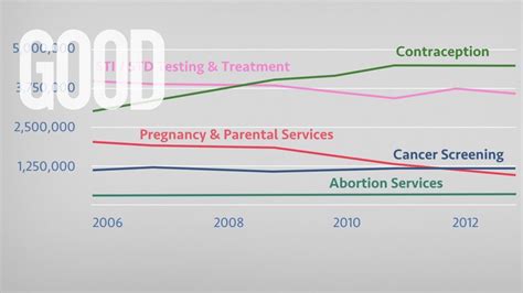 Why Planned Parenthood Is Good