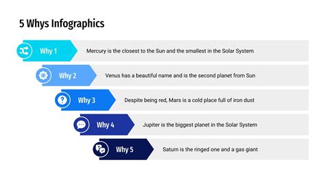 why powerpoint presentation is required